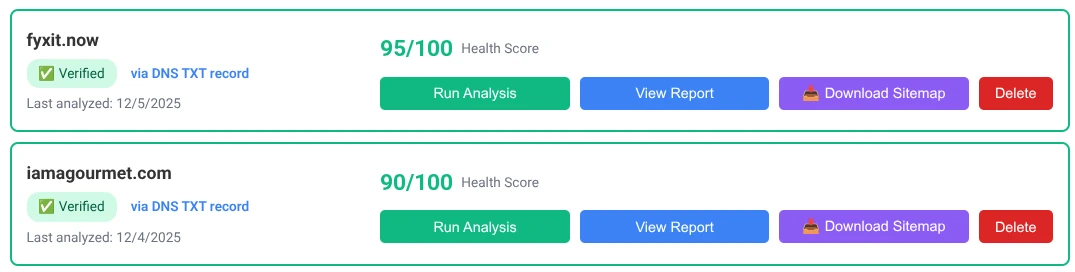 Fyxit Now SEO Analysis Dashboard - Details