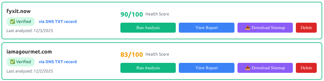 Fyxit Now SEO Analysis Dashboard Preview